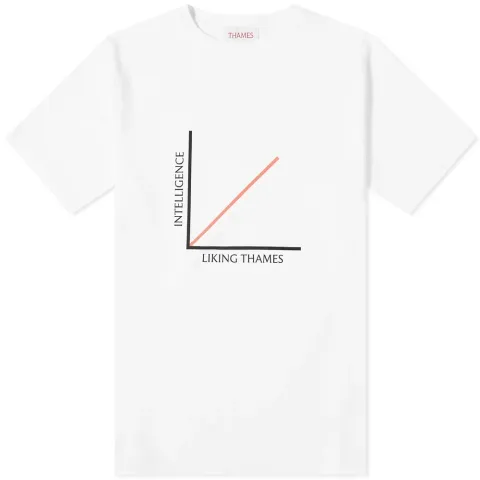 Correlation Graph Tee