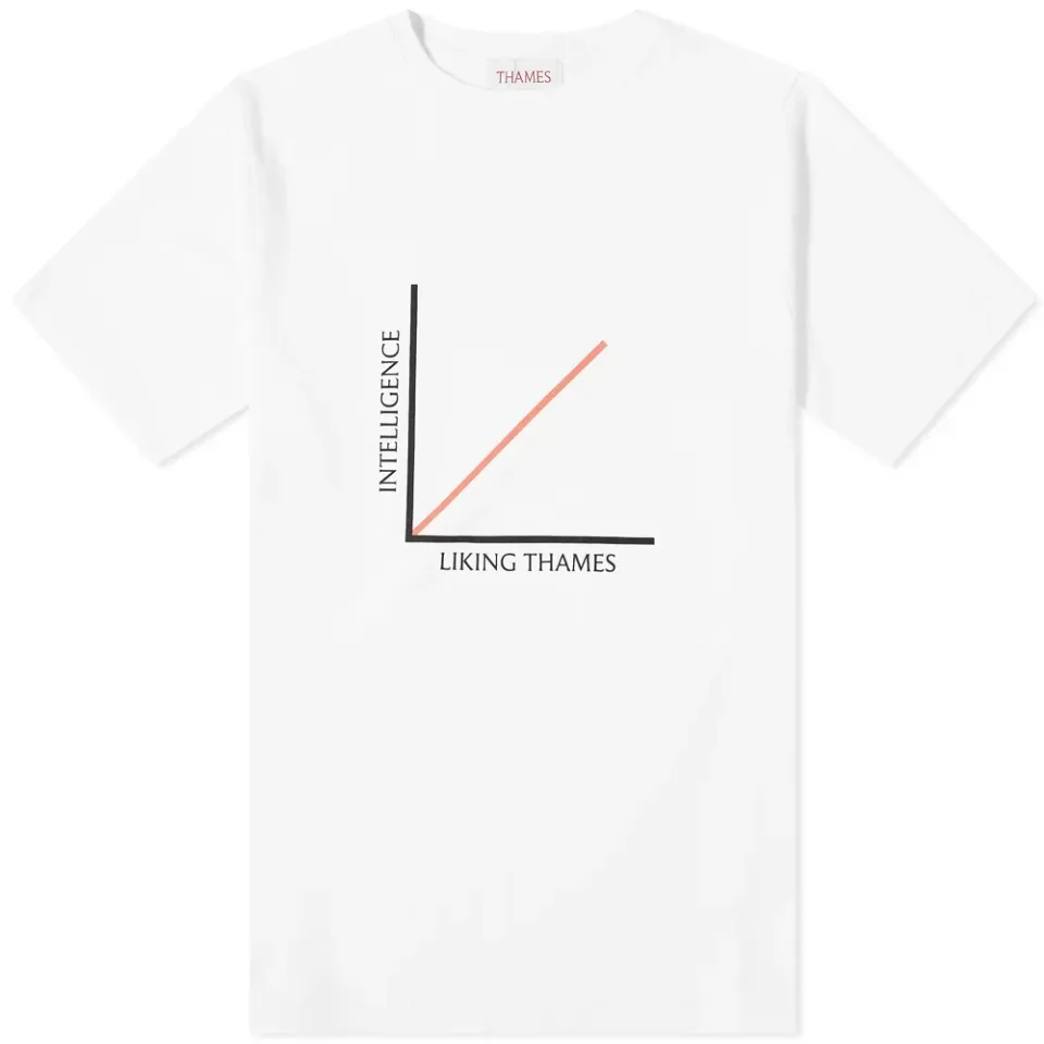 Correlation Graph Tee